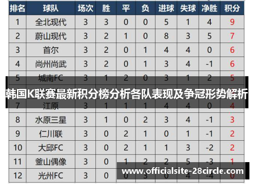 韩国K联赛最新积分榜分析各队表现及争冠形势解析